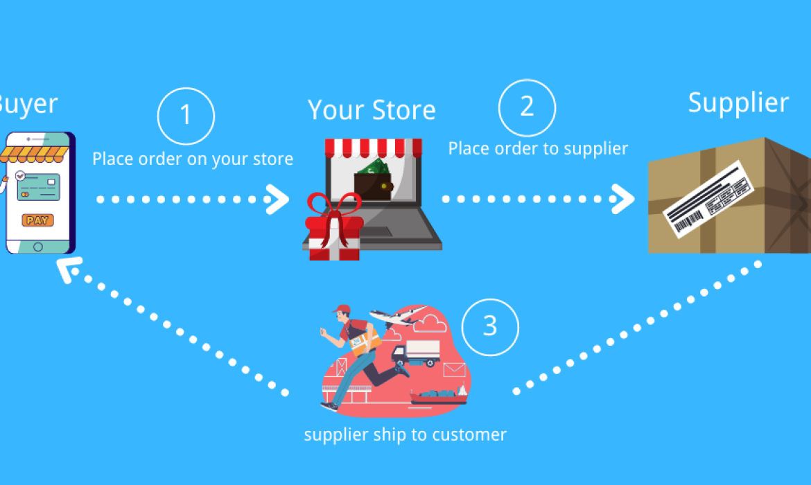 What is dropshipping? Explained in detail